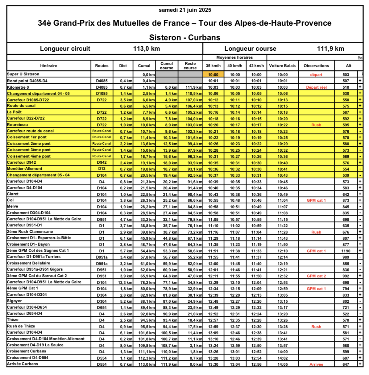 Horaires Étape 1 GP des Mutuelles de France Tour des Alpes-de-Haute-Provence 2025