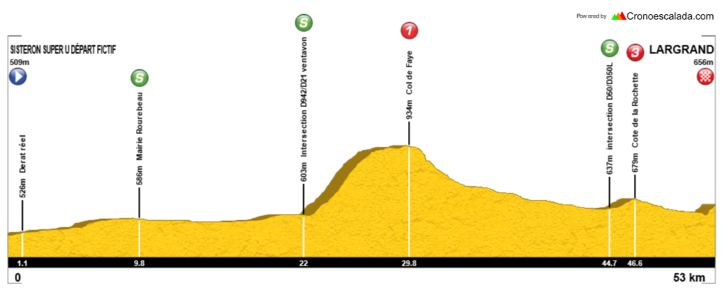 1er Etape GPM 2024