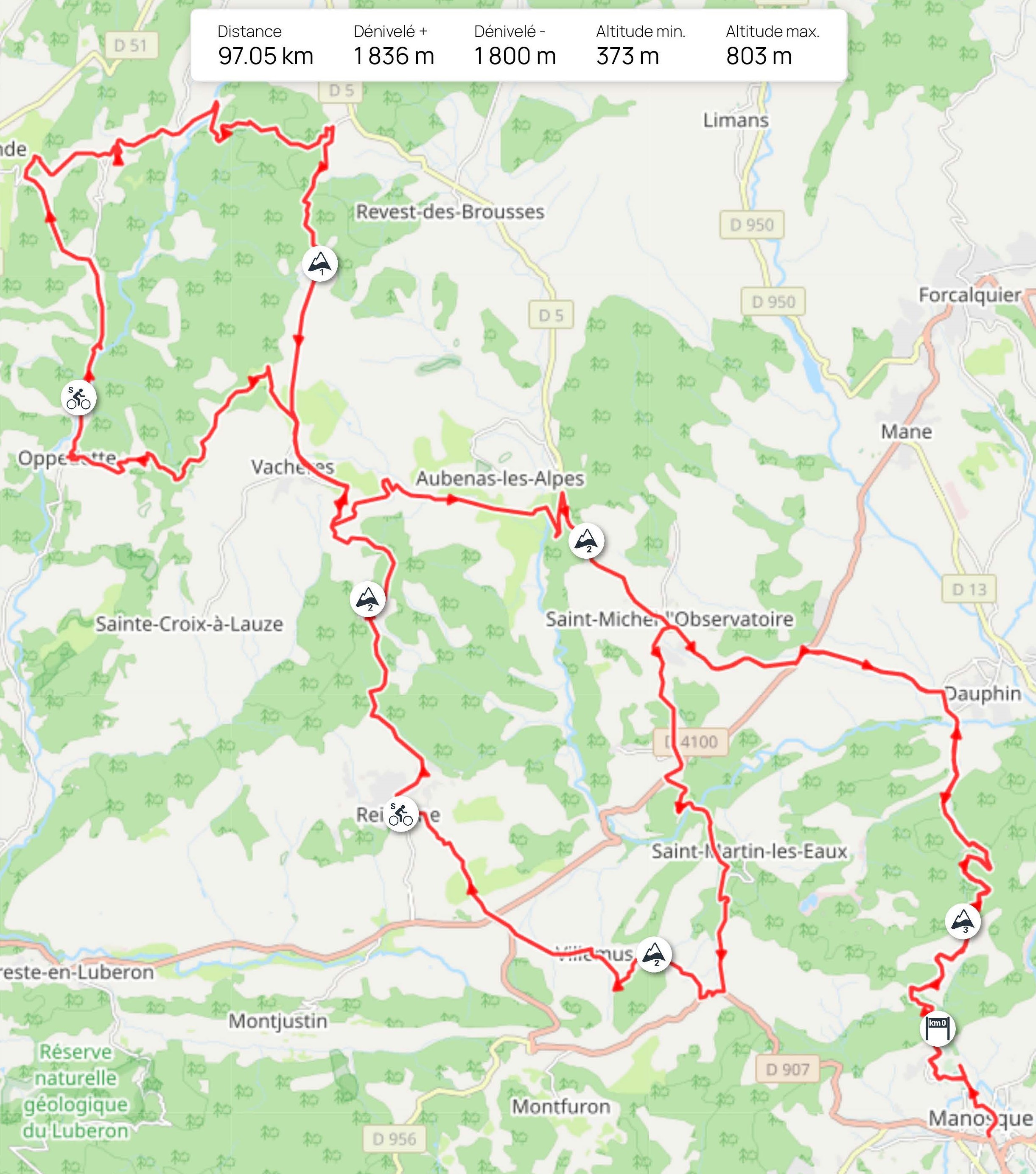 3ème Etape Manosque - Manosque TAHP 2024