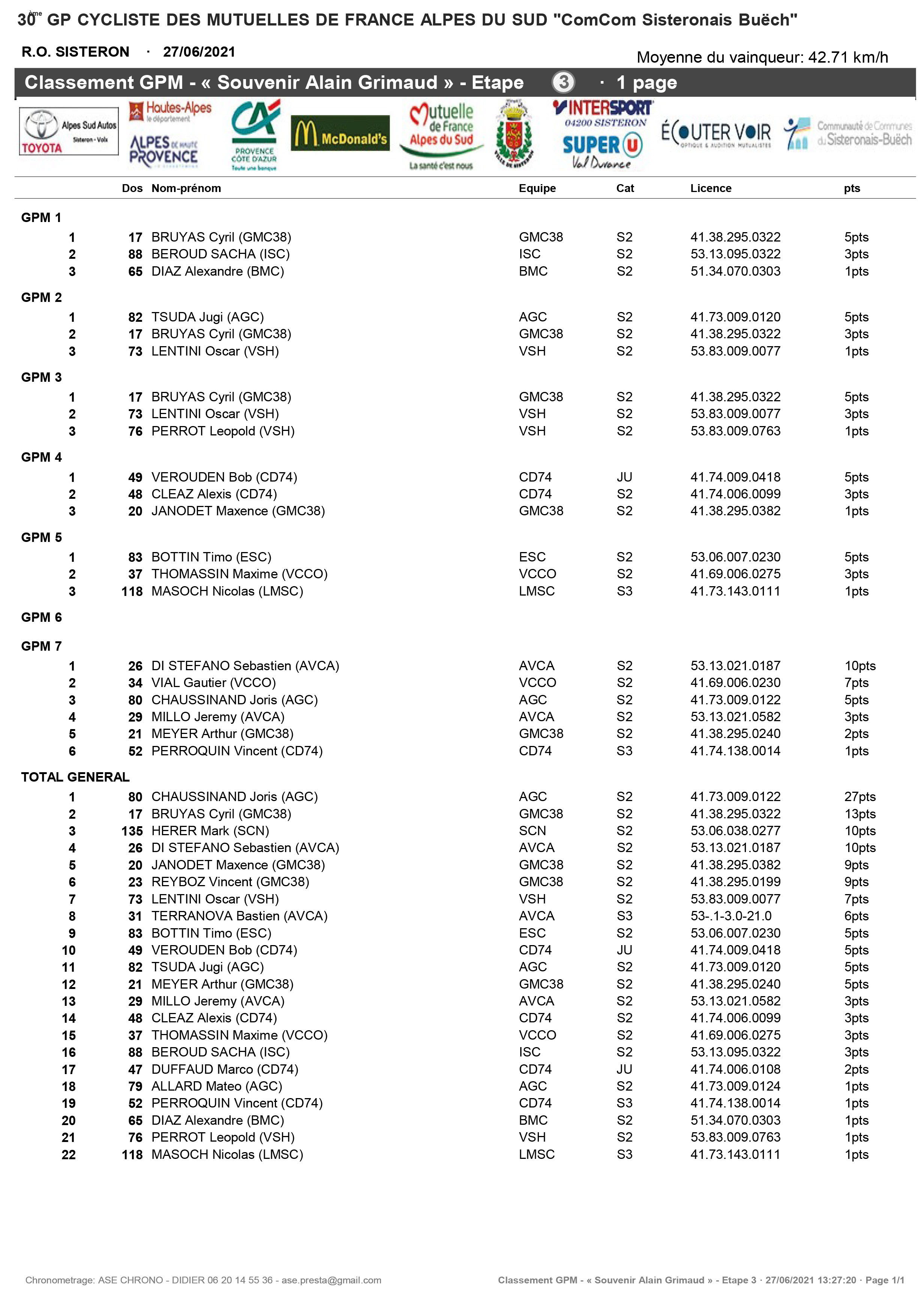 Microsoft Word - GP DES MUTUELLES 2021 - CLASSEMENTS - ETAPE 3