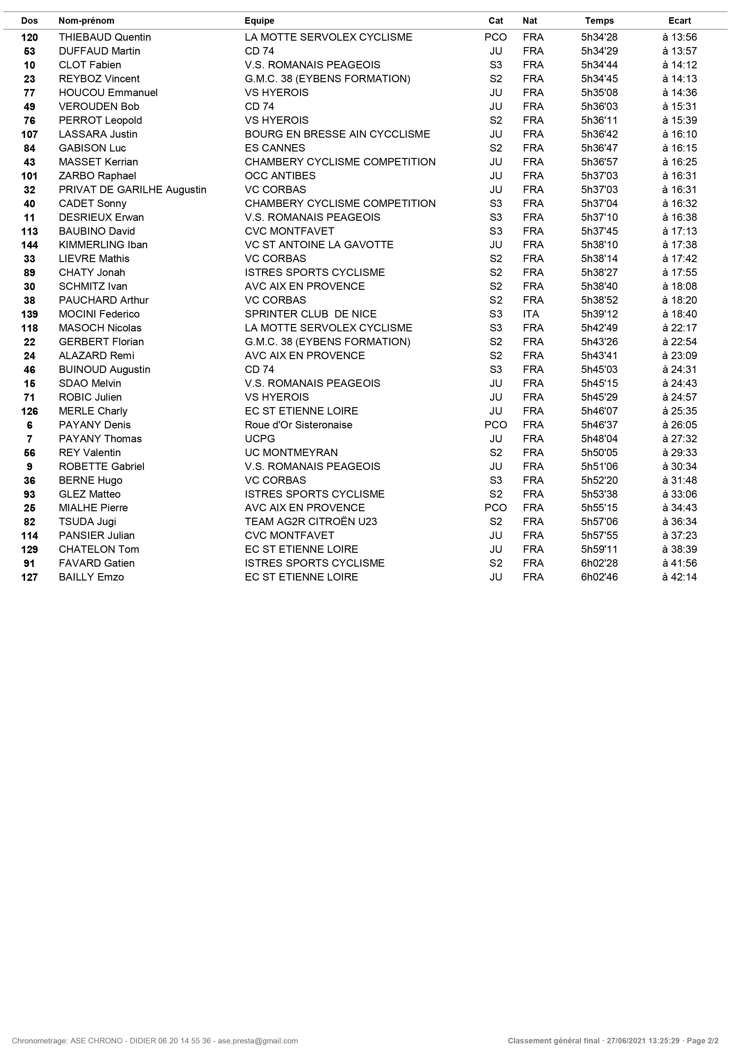 Microsoft Word - GP DES MUTUELLES 2021 - CLASSEMENTS - ETAPE 3