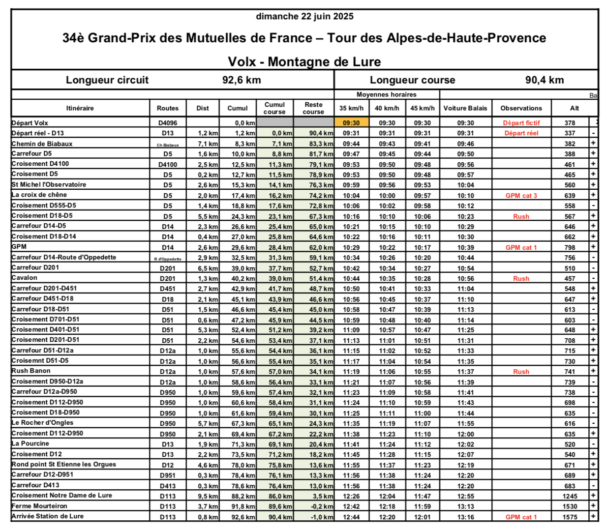 Horaires Étape 3 GP des Mutuelles de France Tour des Alpes-de-Haute-Provence 2025