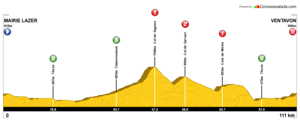 Profil 3ème Etape GPM 2024