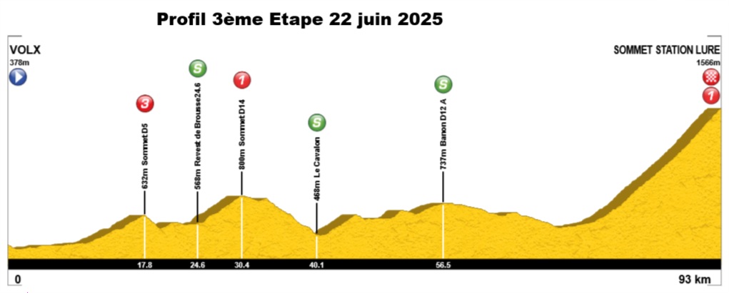 Profil 3ème étape 22 juinjjpg