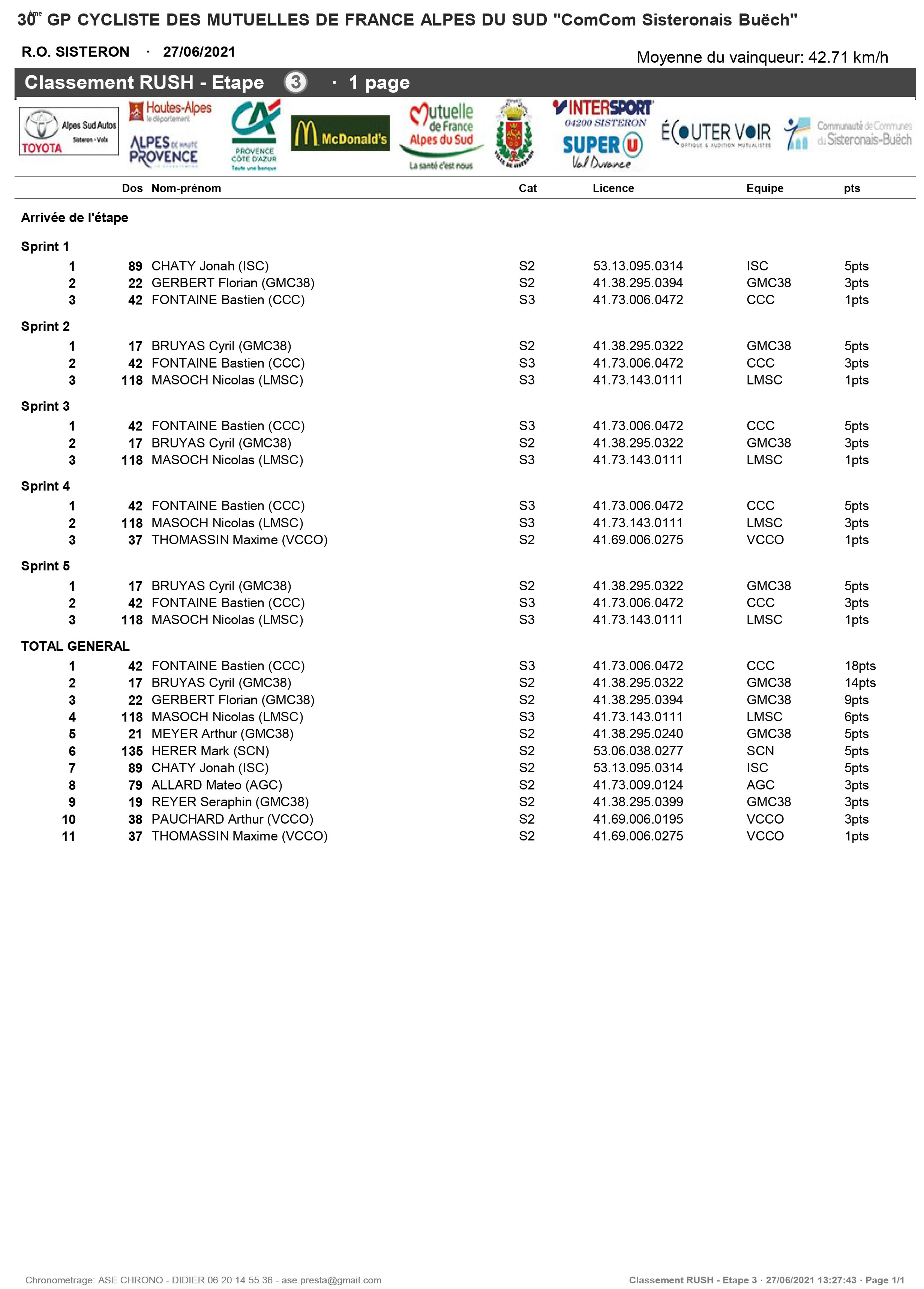 Microsoft Word - GP DES MUTUELLES 2021 - CLASSEMENTS - ETAPE 3