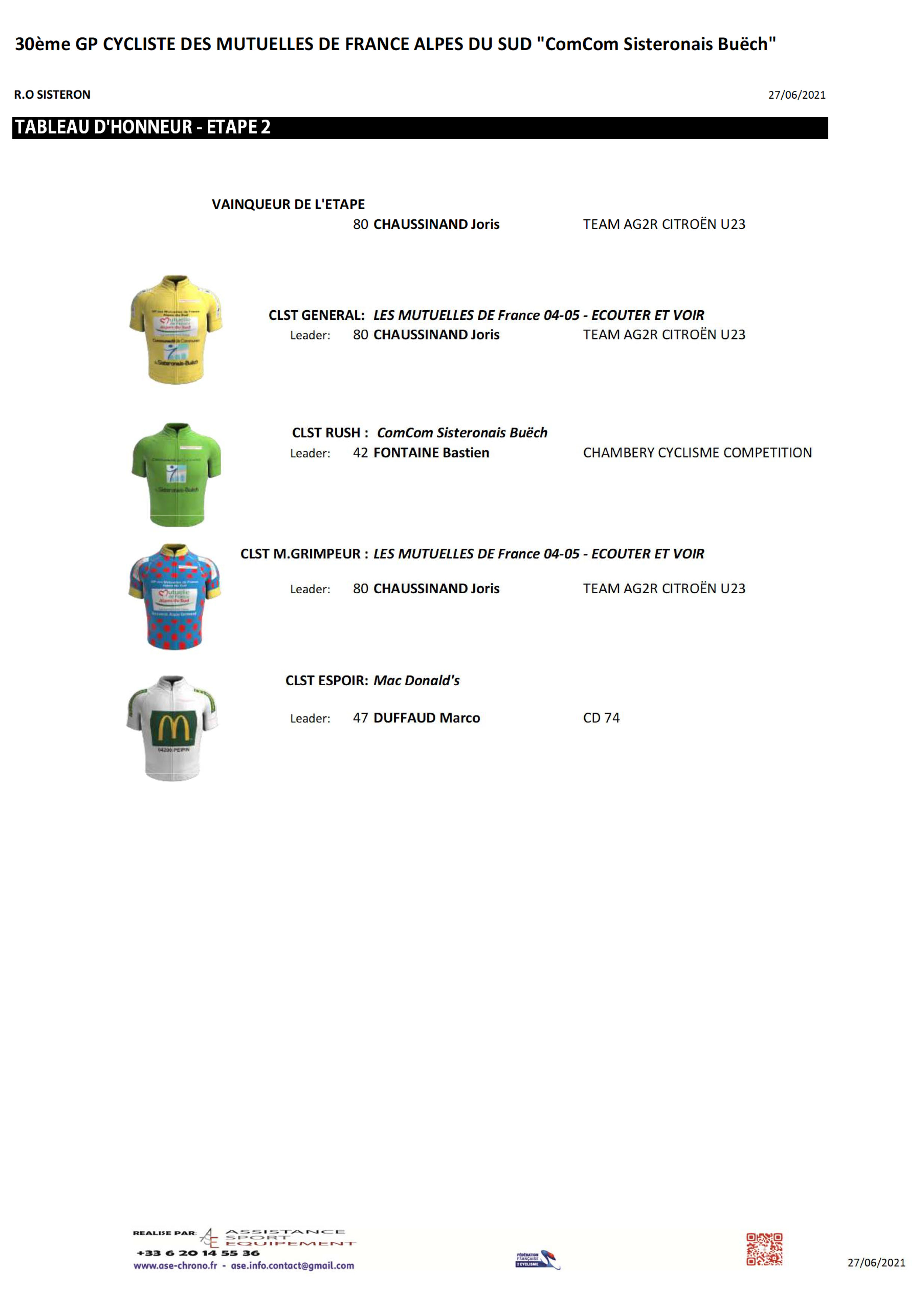 Microsoft Word - GP DES MUTUELLES 2021 - CLASSEMENTS - ETAPE 3